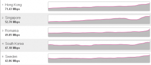 internetspeed